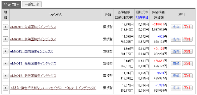 投信 資産状況