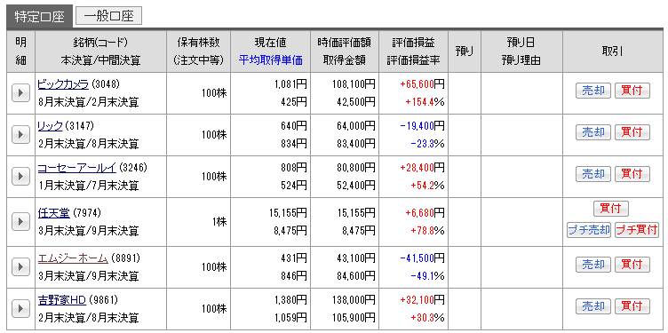 現物資産状況