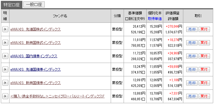 投信資産状況