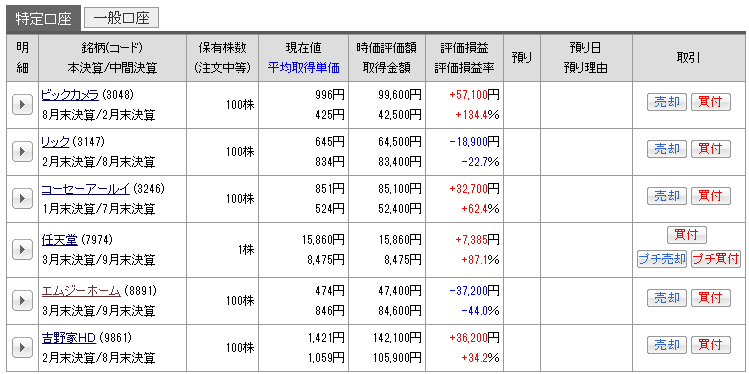 現物株式