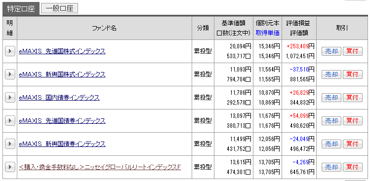 2016年5月投資信託