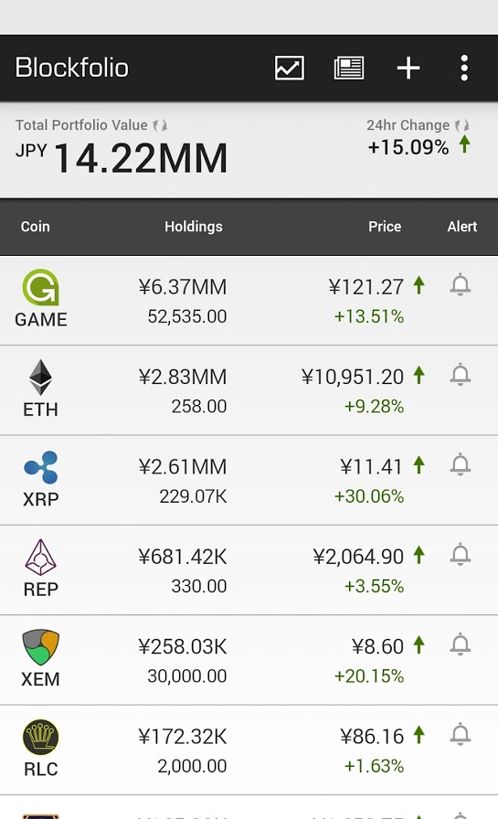 blockfolio_20170505