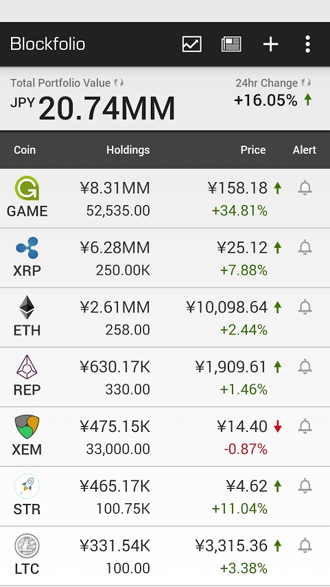 blockfolio_20170514