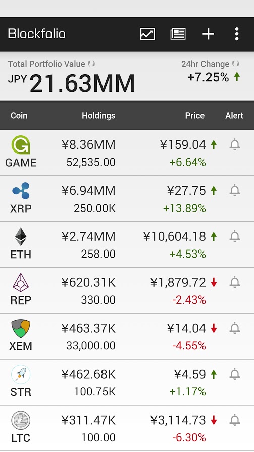 blockfolio_20170515