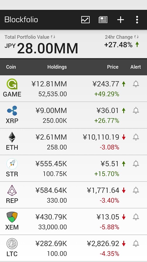 blockfolio_20170516