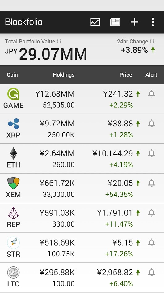 blockfolio_20170518