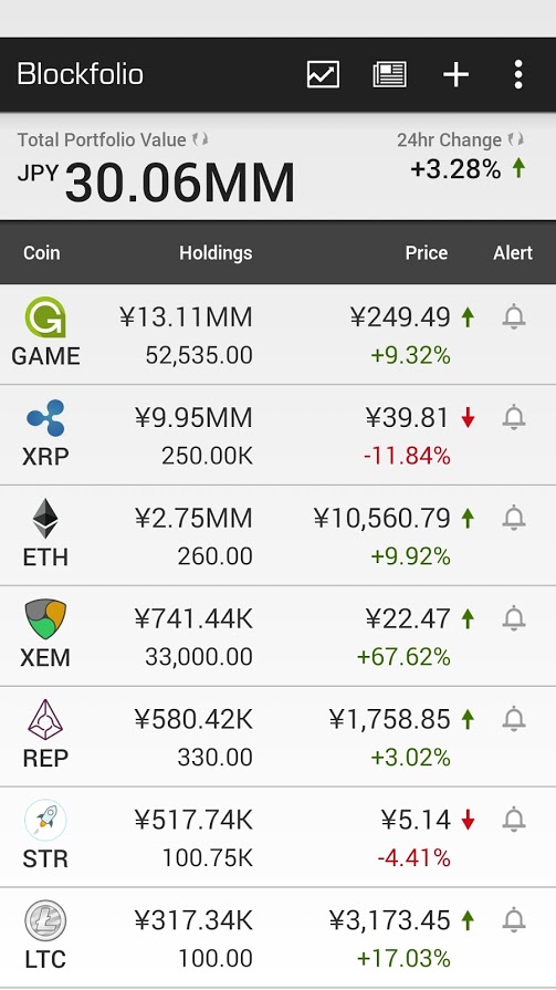 blockfolio_20170519