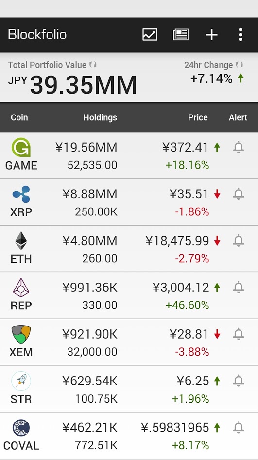 blockfolio_20170523