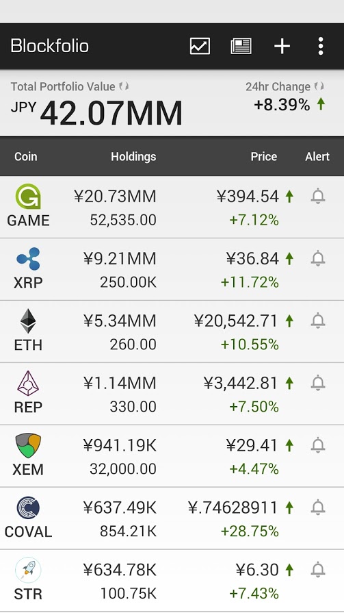 blockfolio_20170524