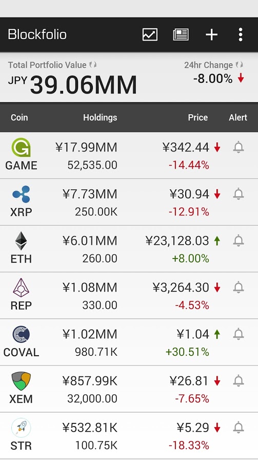 blockfolio_20170525