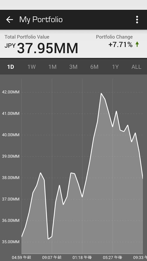 blockfolio_20170526