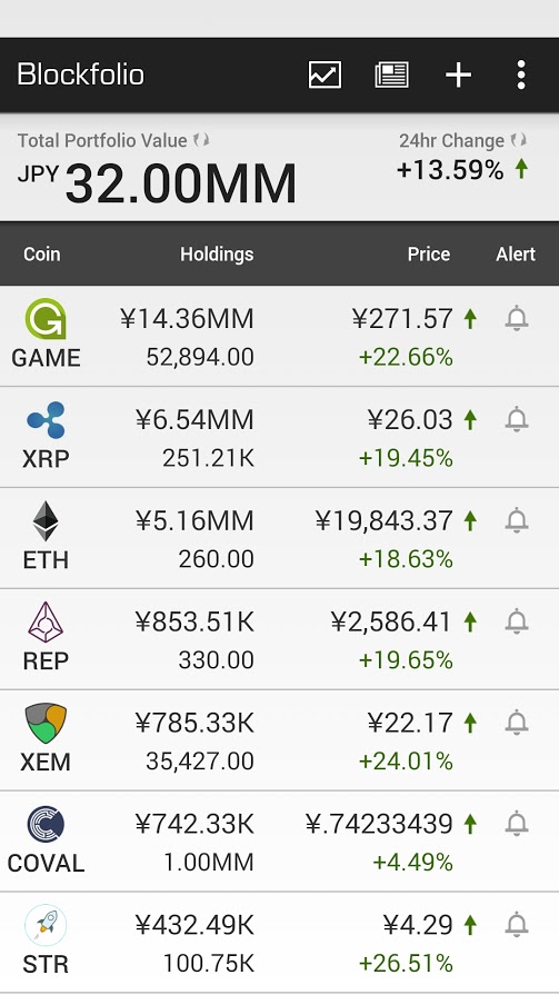 blockfolio_20170528