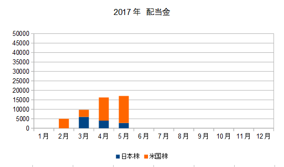 201705_haitou_g