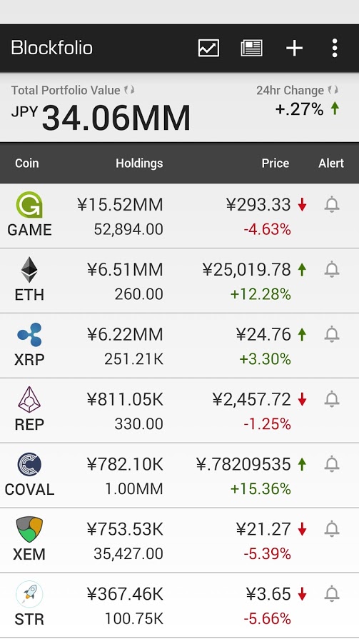 blockfolio_20170531