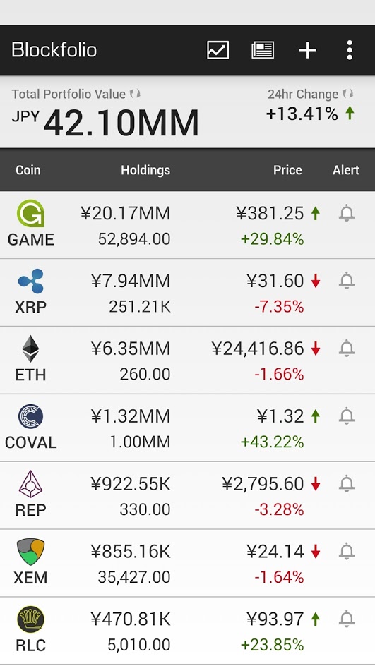 blockfolio_20170603