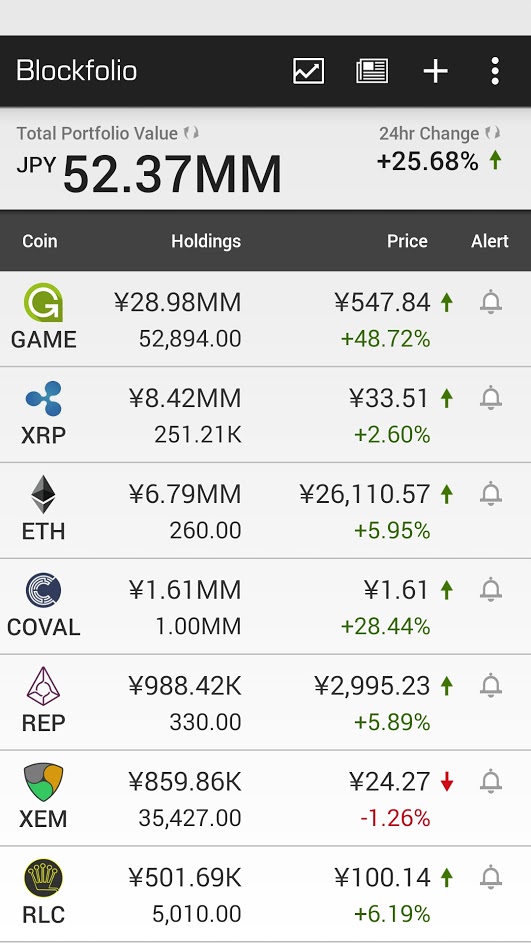 blockfolio_20170604