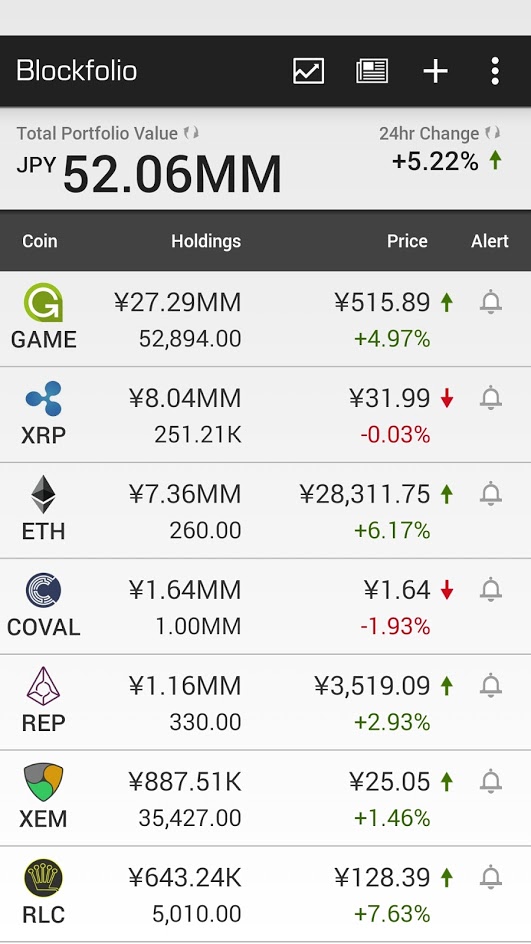 blockfolio_20170606