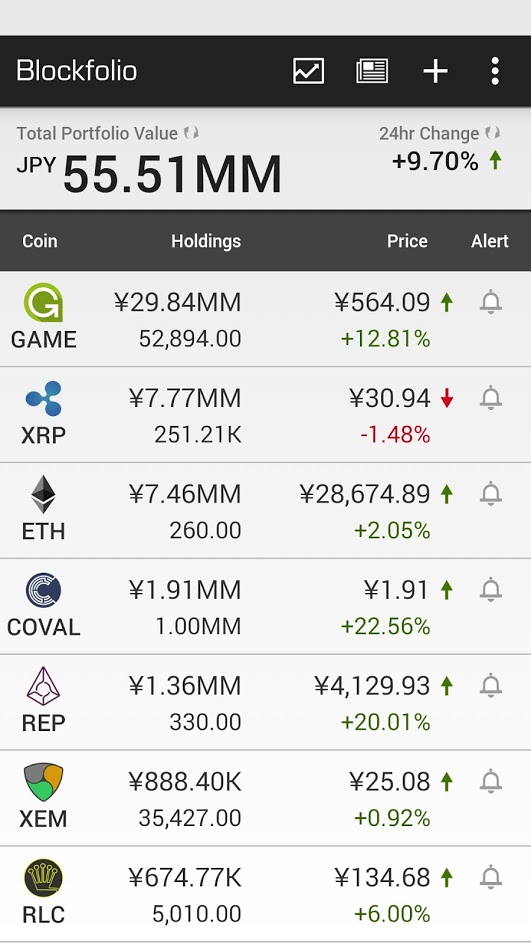 blockfolio_20170607