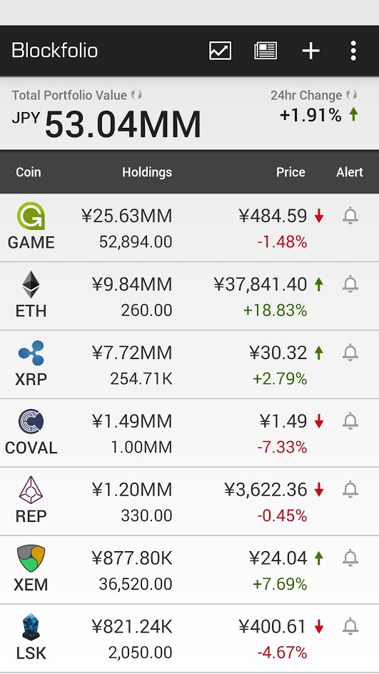 blockfolio_20170611