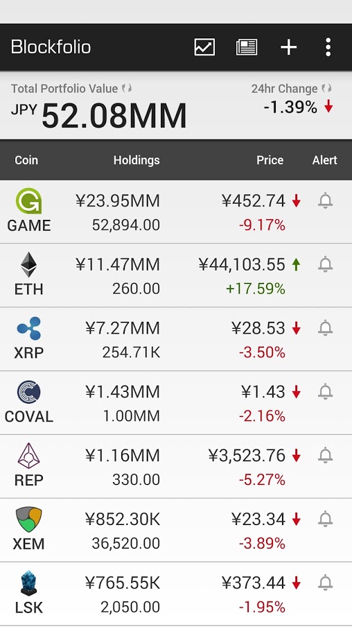 blockfolio_20170612