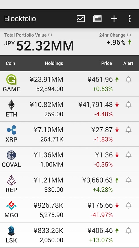 blockfolio_20170613