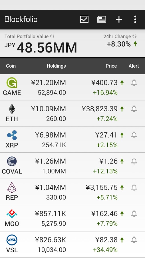 blockfolio_20170616