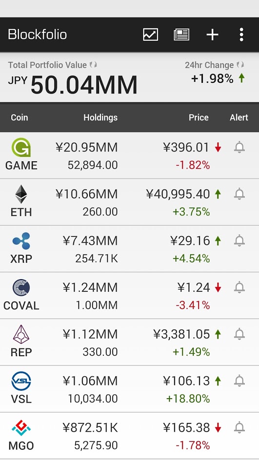 blockfolio_20170618