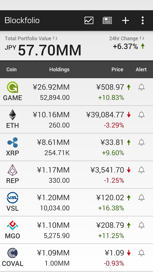 blockfolio_20170621