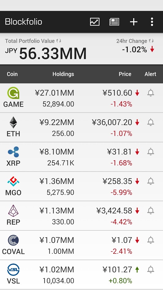 blockfolio_20170624