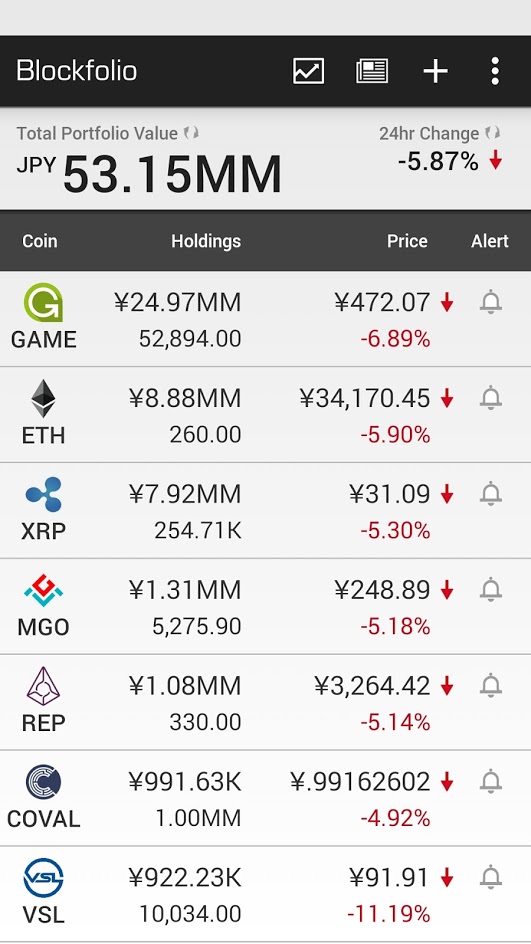 blockfolio_20170625