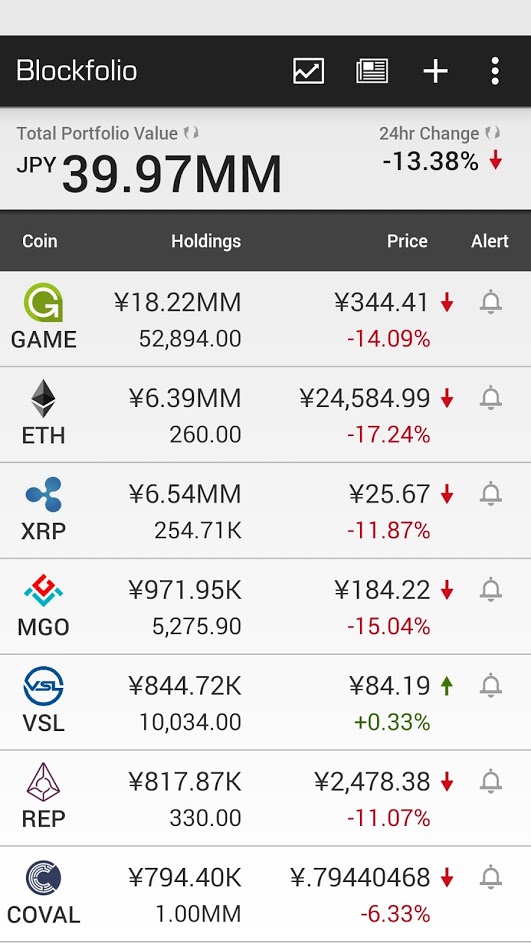 blockfolio_20170627