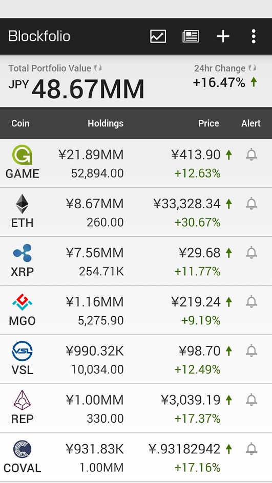 blockfolio_20170628