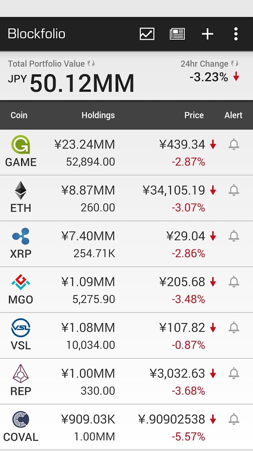 blockfolio_20170629