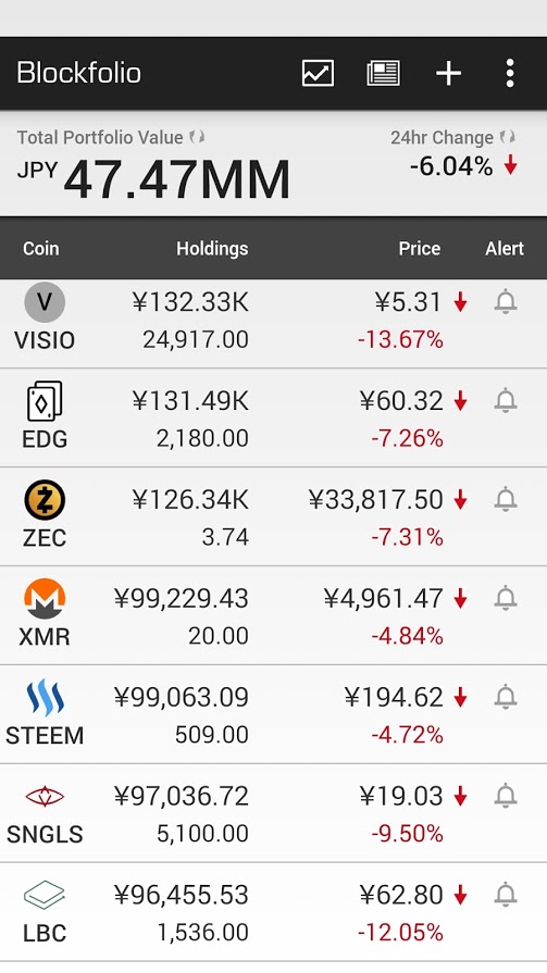 blockfolio_20170630_04_2