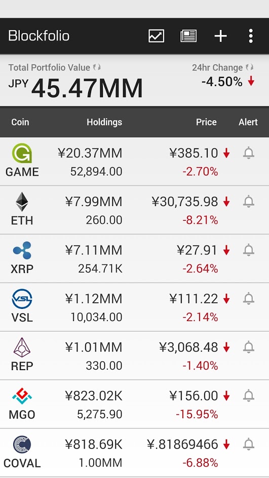 blockfolio_20170701