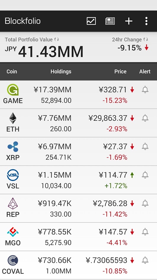 blockfolio_20170702