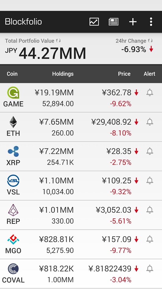 blockfolio_20170705