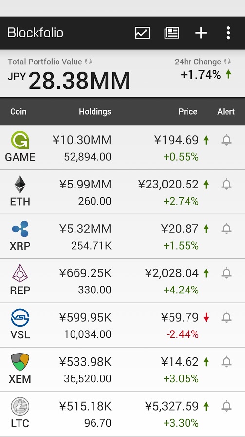 blockfolio_20170712