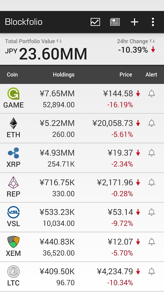 blockfolio_20170715