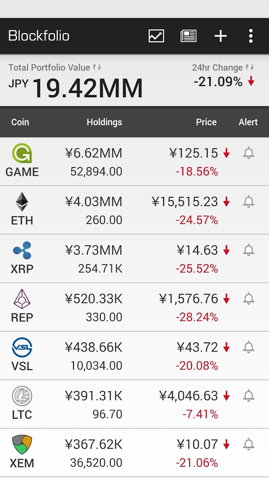 blockfolio_20170716