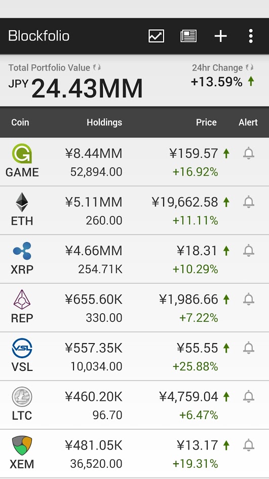 blockfolio_20170717