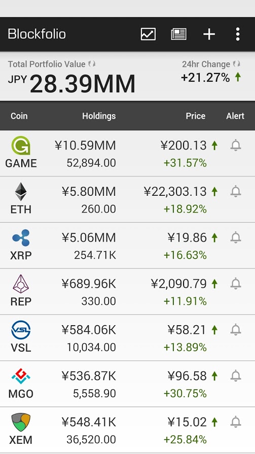 blockfolio_20170718