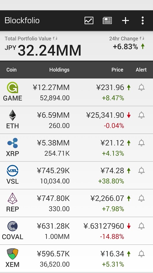 blockfolio_20170721