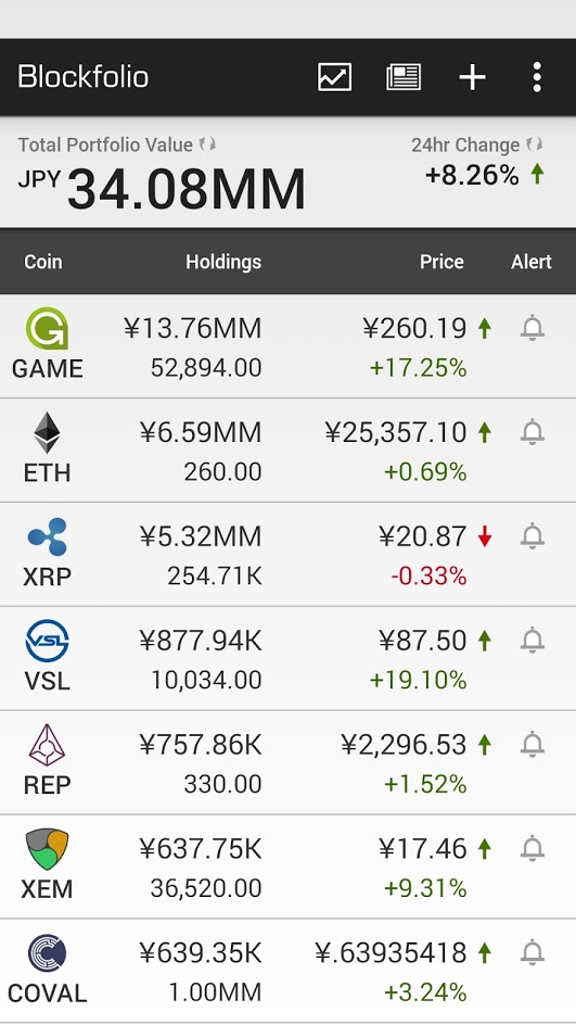 blockfolio_20170722