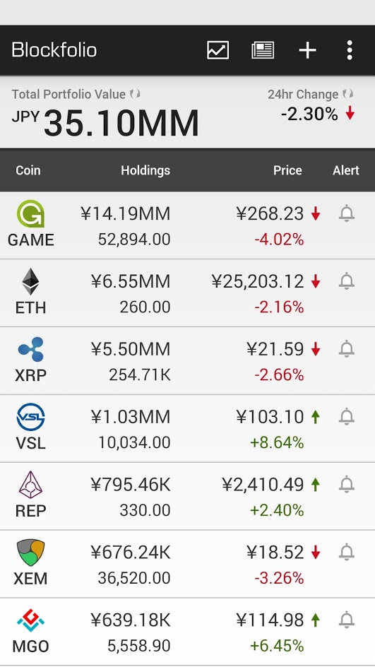 blockfolio_20170724