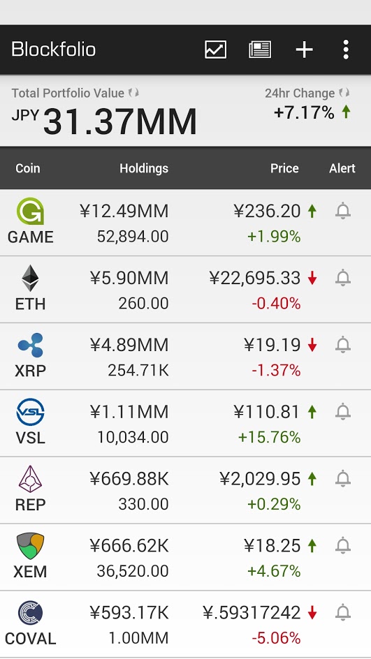 blockfolio_20170727