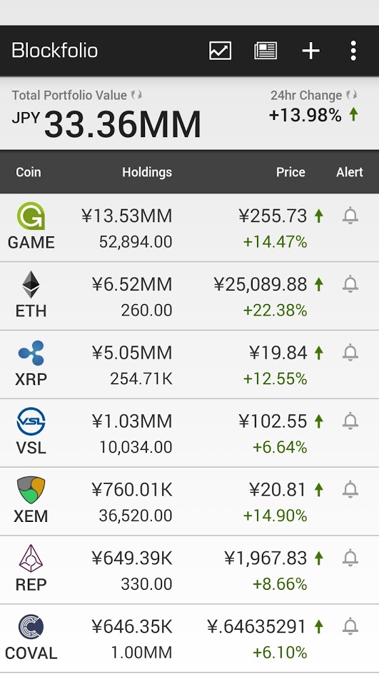 blockfolio_20170801