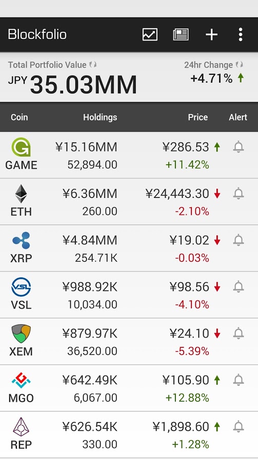 blockfolio_20170804