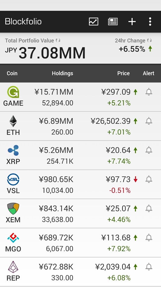 blockfolio_20170805