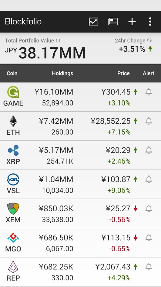 blockfolio_20170806